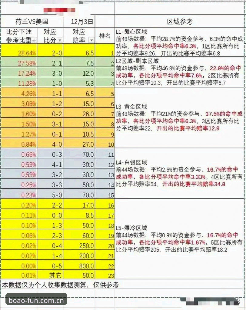 揭秘博澳娱乐官网足球赔率波动背后的真相：为什么你的判断总慢半拍？