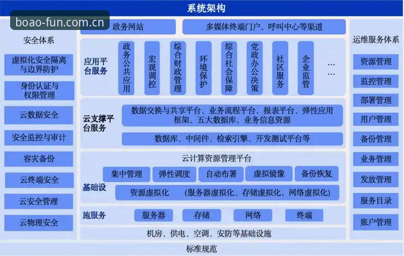 4项核心升级：博澳娱乐官网新版版本的数据决策效率提升路径